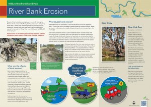 Mildura Riverfront Shared Path signs