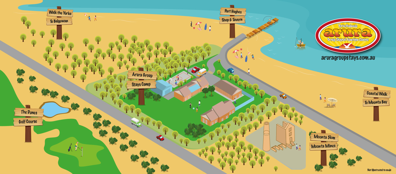 Yorke Peninsula Group Accommodation illustration