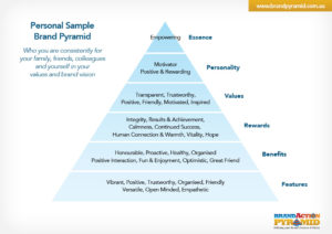 Brand Action Personal Brand Pyramid Sample