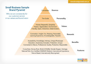 Brand Action Small Business Brand Pyramid Sample