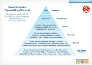Brand Action Personal Brand Pyramid Shane Strudwick