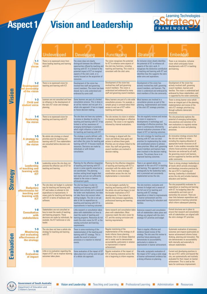 DECS eStrategy Aspect A3 Poster
